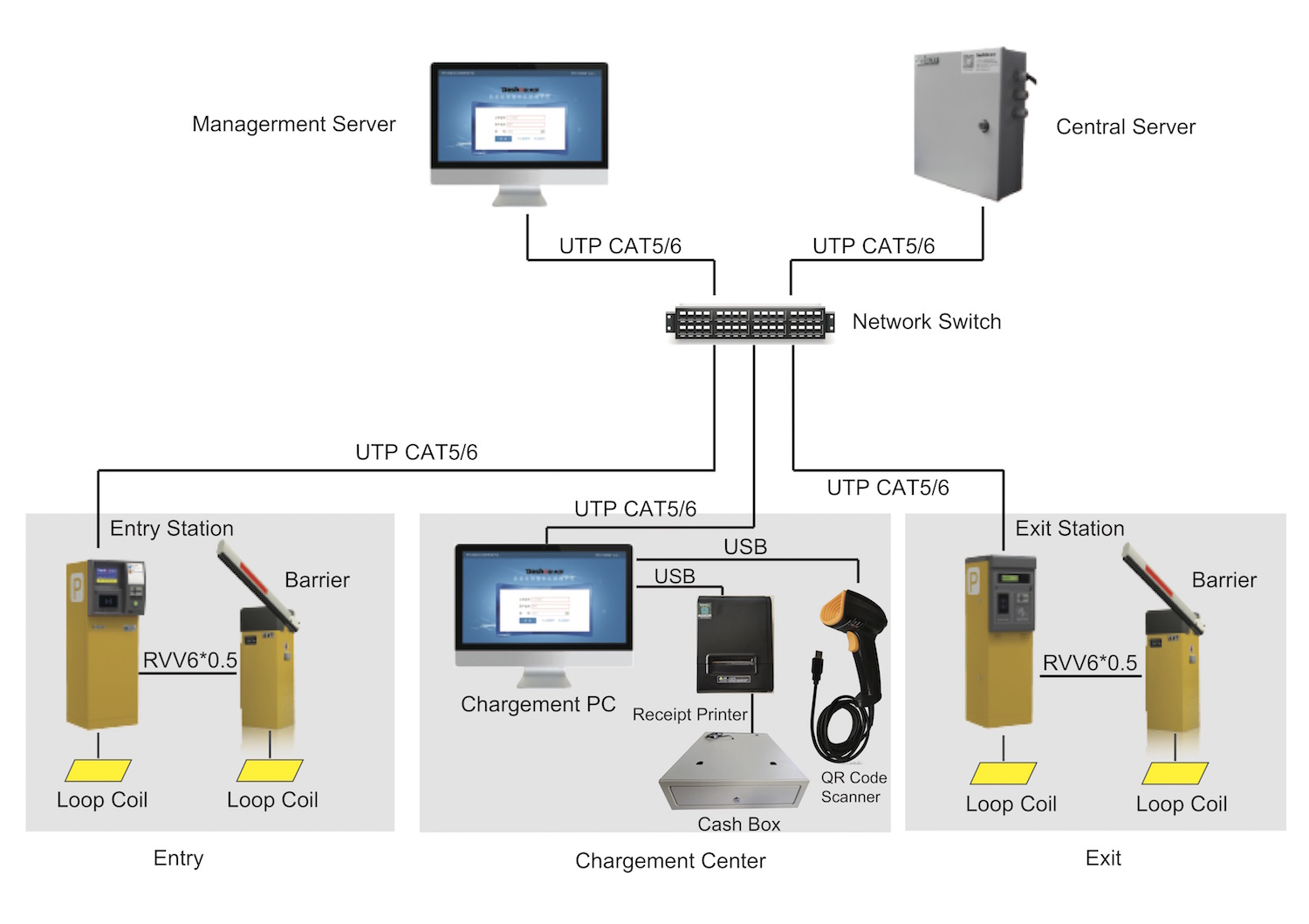 Smart Parking Management System