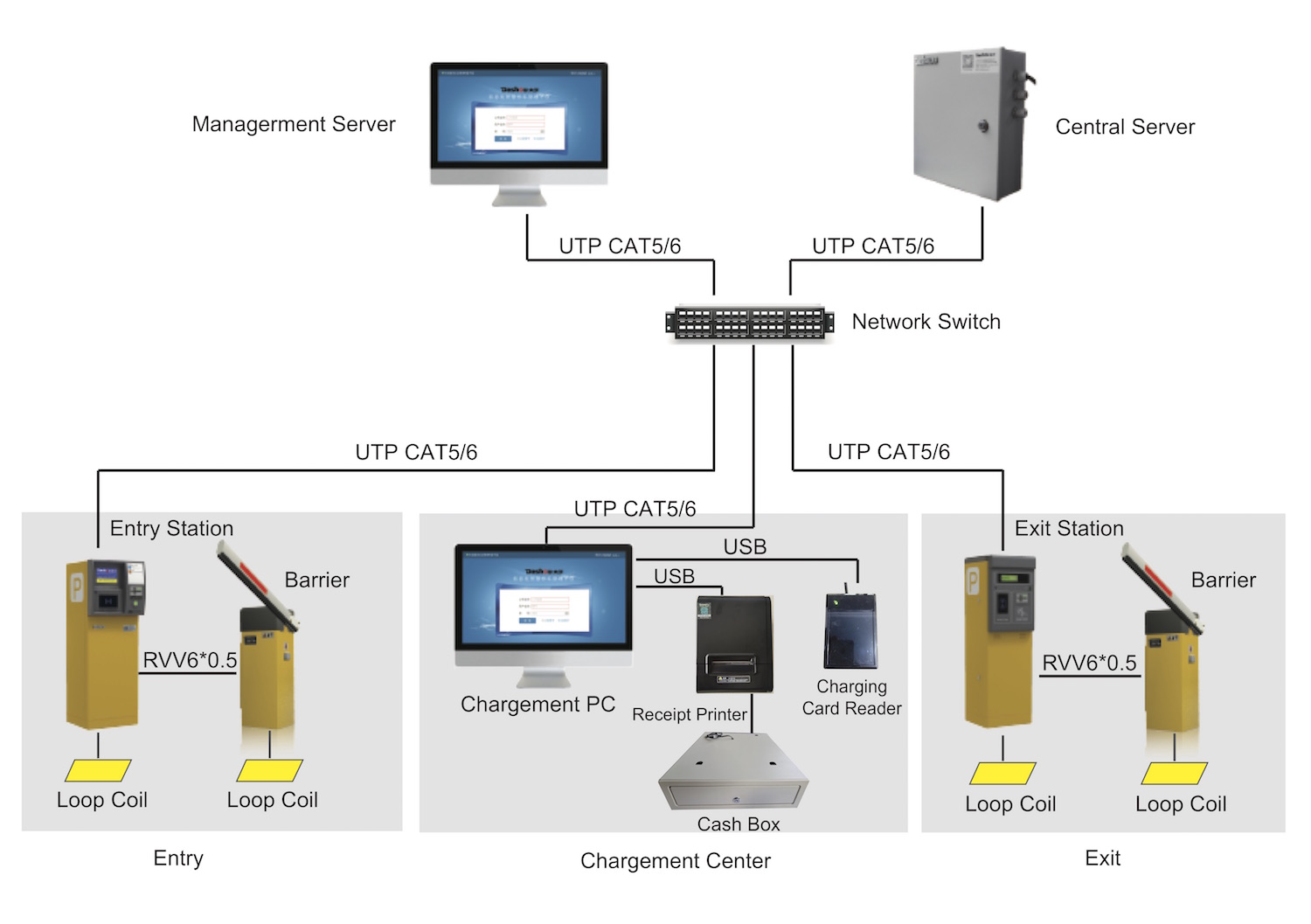 RFID Parking System