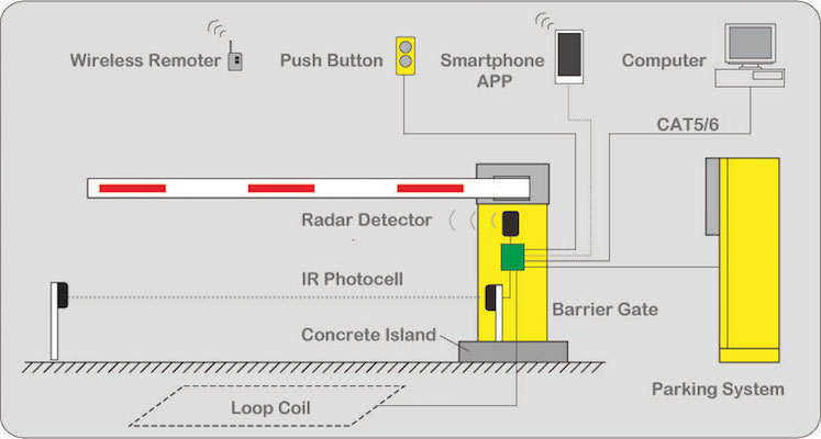 High Speed Barrier Gate