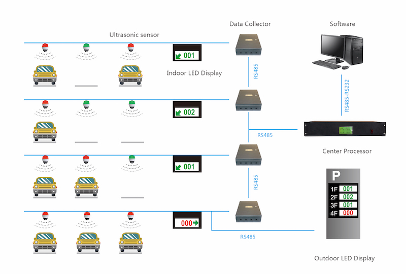 Front Mounted Parking Guidance System