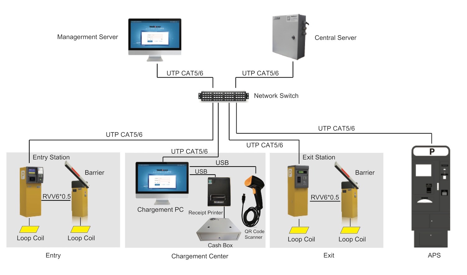 Parking Management Solution