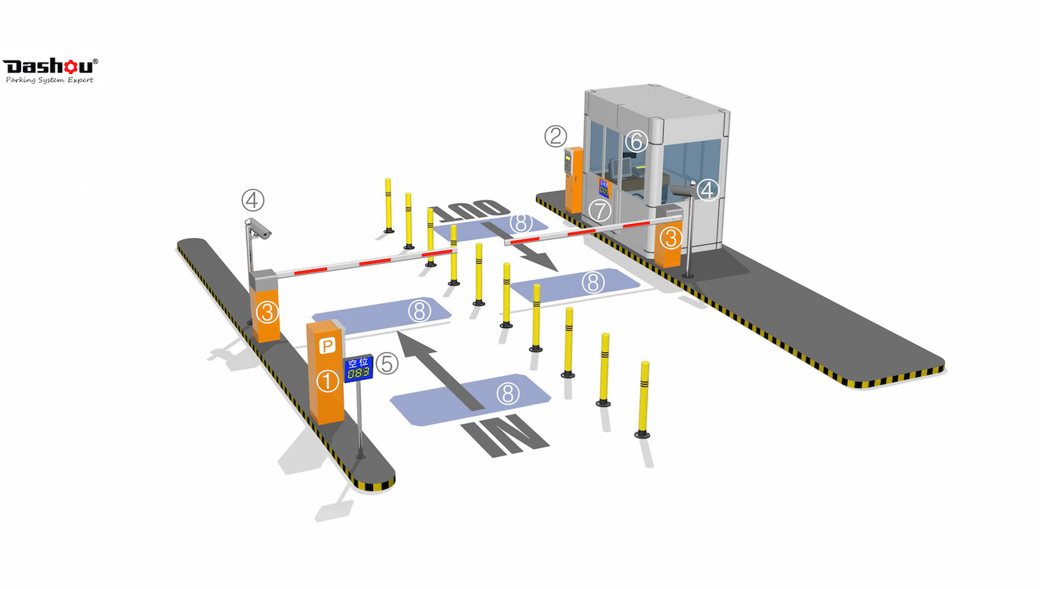 Parking Access Revenue Control System