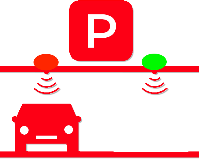 Parking Guidance System